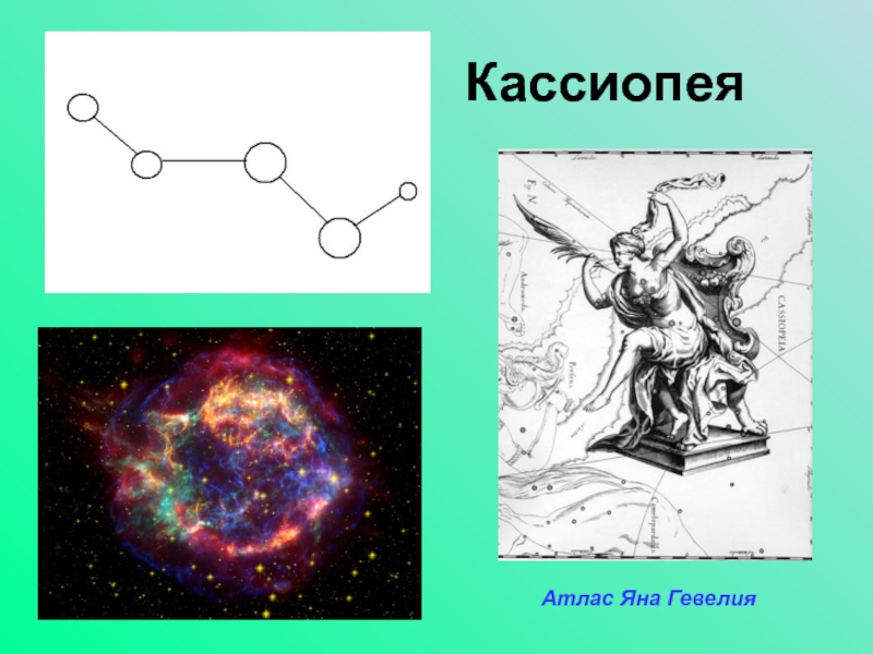 Созвездие кассиопея схема для 2