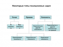Позиционные задачи