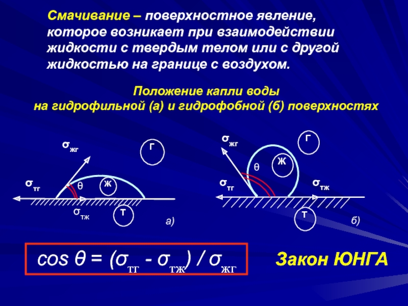 Смачивающая жидкость. Теория смачивания. Явление смачивания. Смачивание жидкости. Смачивающие и несмачивающие жидкости.