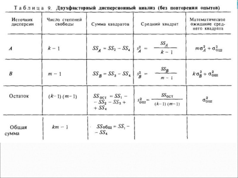 Многофакторный дисперсионный анализ презентация