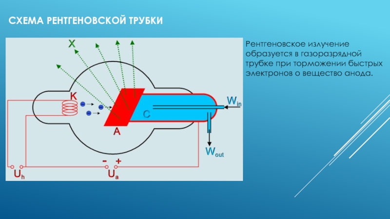 Излучение 11 класс