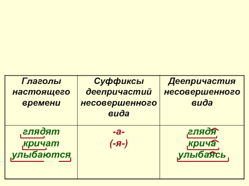 7 класс образование деепричастий презентация