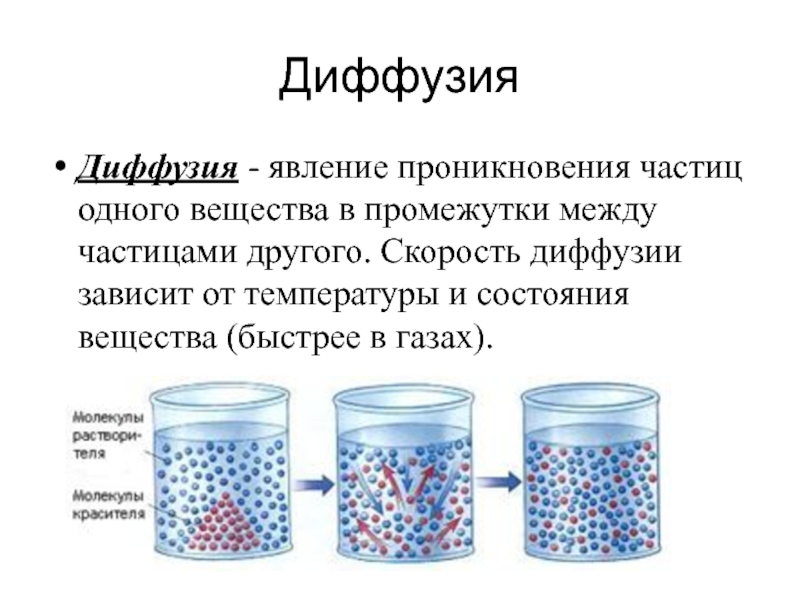 Изобразите на рисунке или с помощью компьютера модель явления диффузии