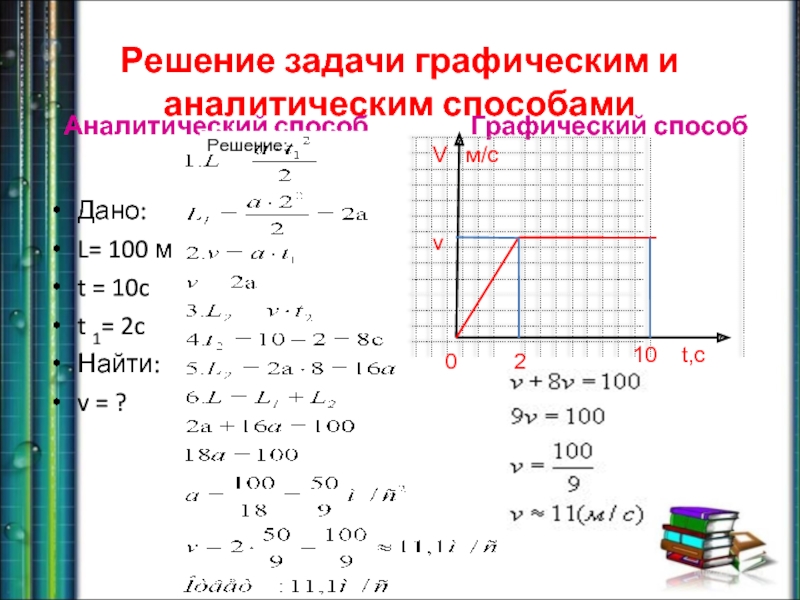 Графическое изображение задач