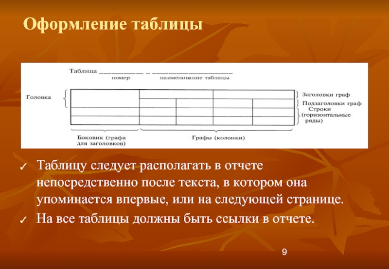 Оформление таблиц в презентации по госту