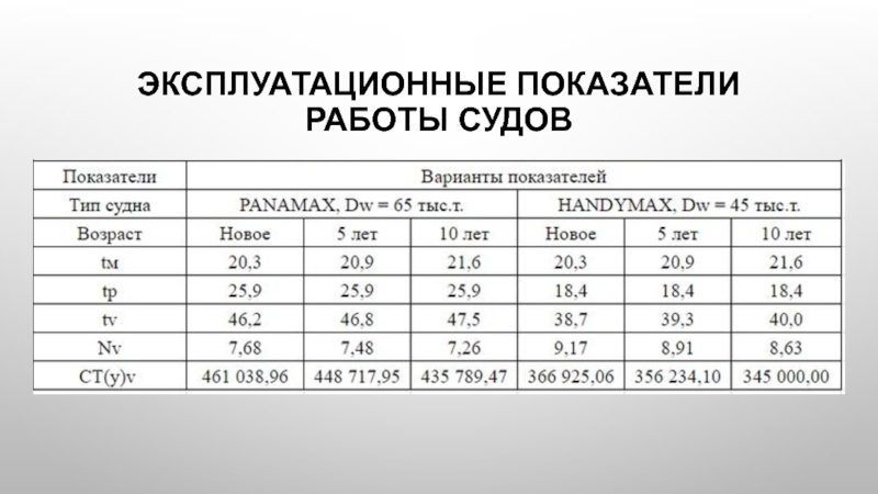 Эксплуатационные показатели работы судов