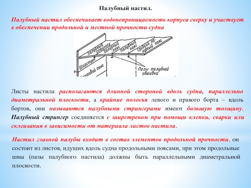 Вдоль стороны. Палубный настил судна. Продольную прочность корпуса обеспечивают. Доска палубного настила судна. Настил корпуса судна это.