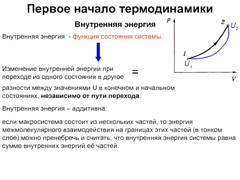 Внутренняя энергия термодинамической. Внутренняя энергия системы первое начало термодинамики. Внутренняя энергия функция состояния системы. Первое начало термодинамики изменение внутренней энергии. Функции состояния в термодинамике.