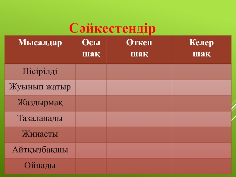 Ауыспалы осы шақ. Етістік дегеніміз не. Келер шақ примеры. Шақ дегеніміз не. Үстеу дегеніміз не.