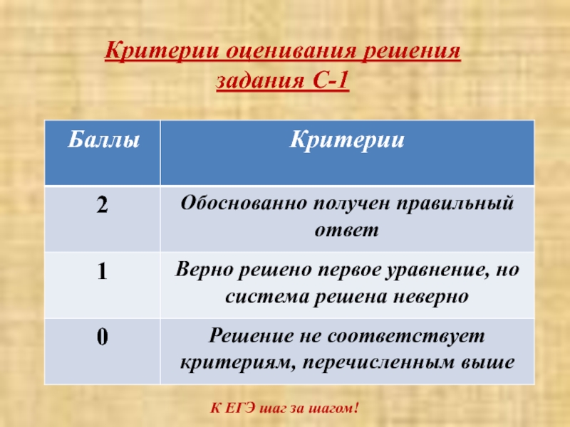 Критерии оценки решений. Критерии оценки решение задач 1 класс. Критерии оценки по решению задачи. Критерии оценивания решения задачи.