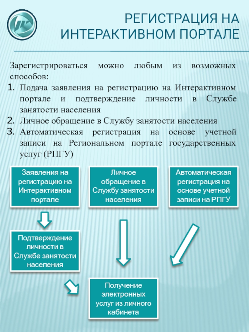 Интерактивный портал занятость