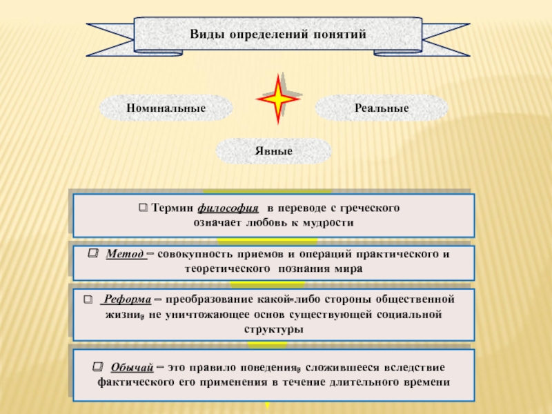 Определение понятий страна