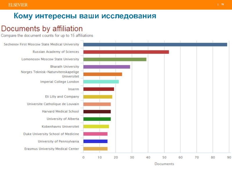 Ваше исследования. Elsevier объем производства. Мирового рынка научных публикаций Elsevier. Ваше исследование говяо.