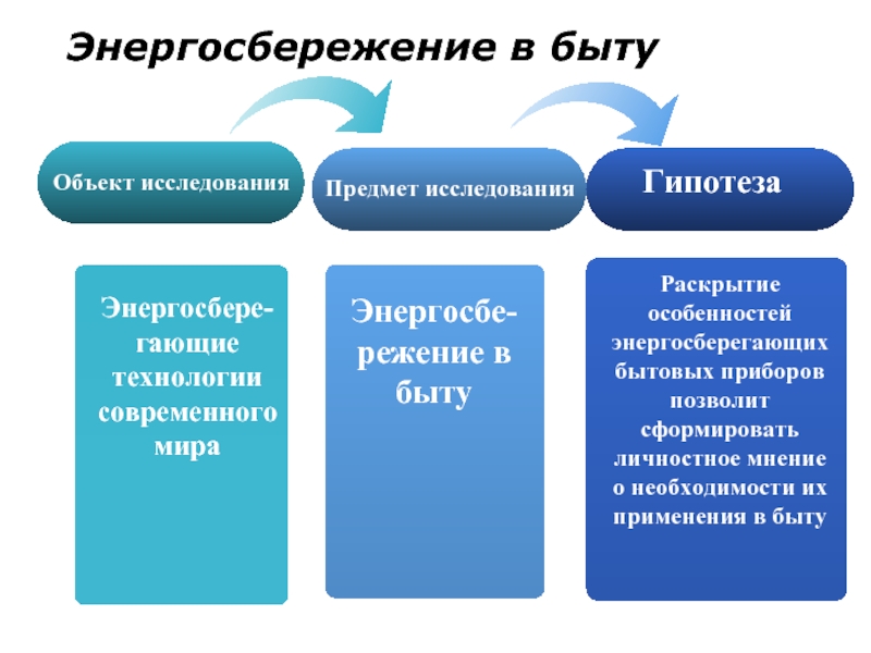 Энергосбережение в быту презентация