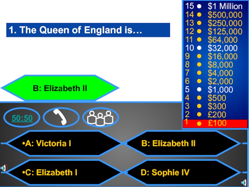 A: Victoria I
C: Elizabeth I
B: Elizabeth II
D: Sophie