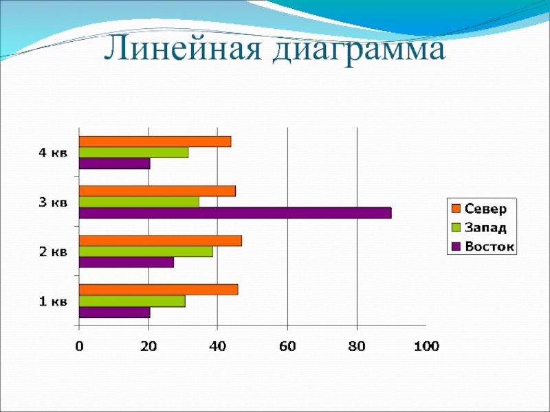 Линейчатая диаграмма используется для