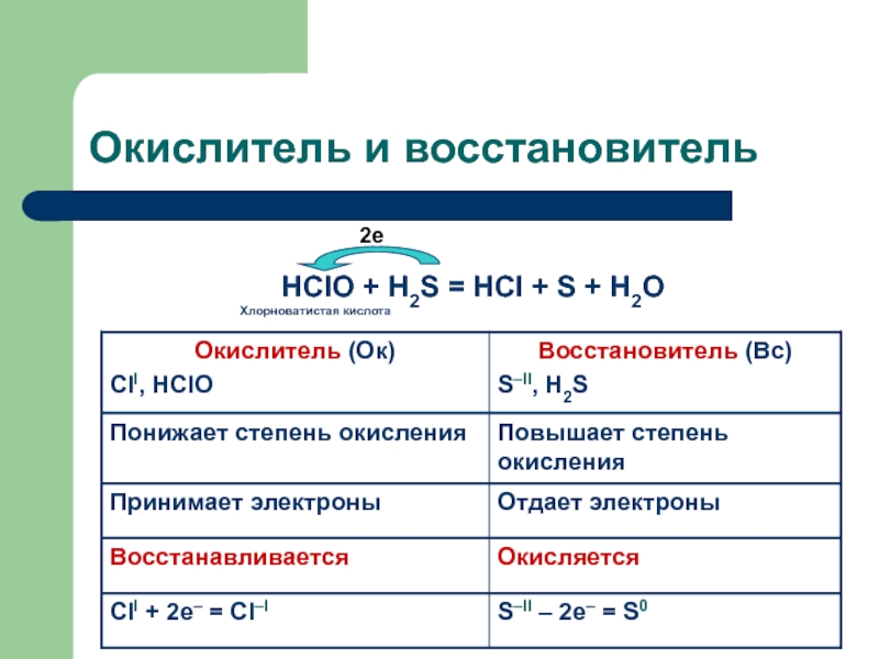 Хлорноватистая кислота реакции. Окислитель и восстановитель. Хлорноватистая кислота окислитель или восстановитель. Хлорноватистая в ОВР.