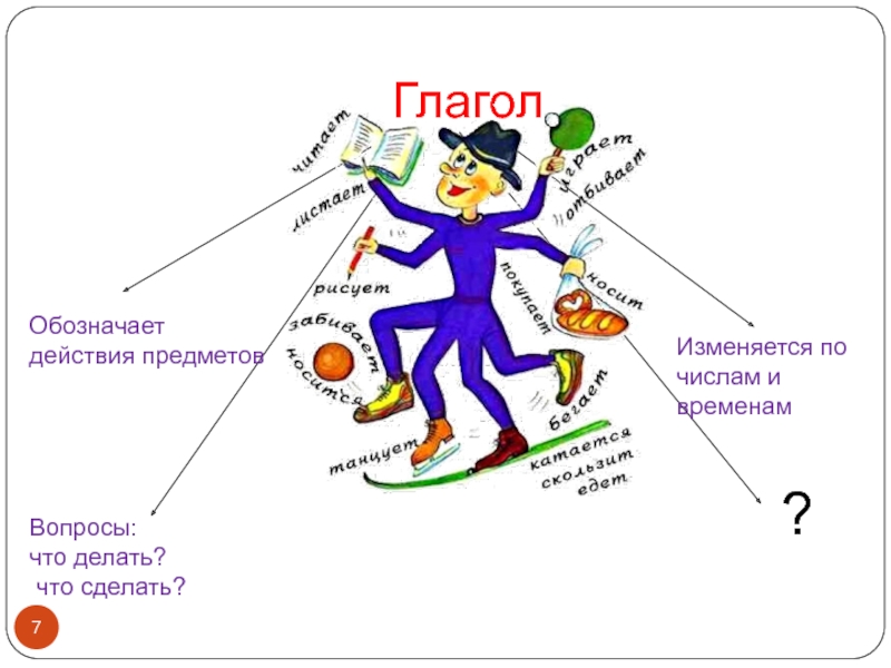 Презентация что обозначает глагол 3 класс