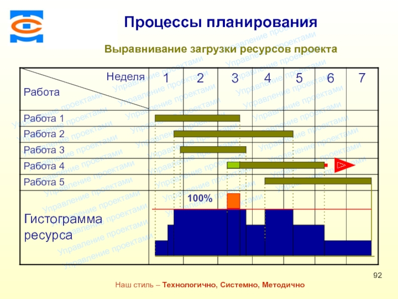 Выравнивание ресурсов проекта это