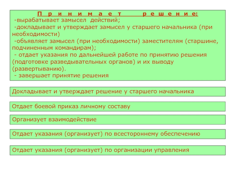 Управляющая 18. Замысел старшего начальника. Управление подразделение в бою литература. Система управления 18 букв.