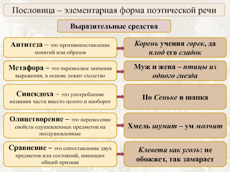 Объясните значение пословицы корень учения