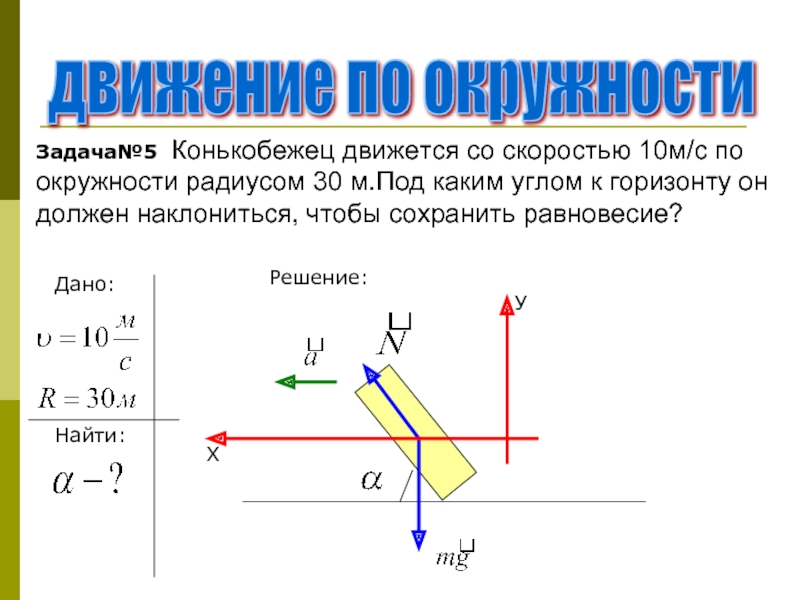 Скорость движения под действием силы