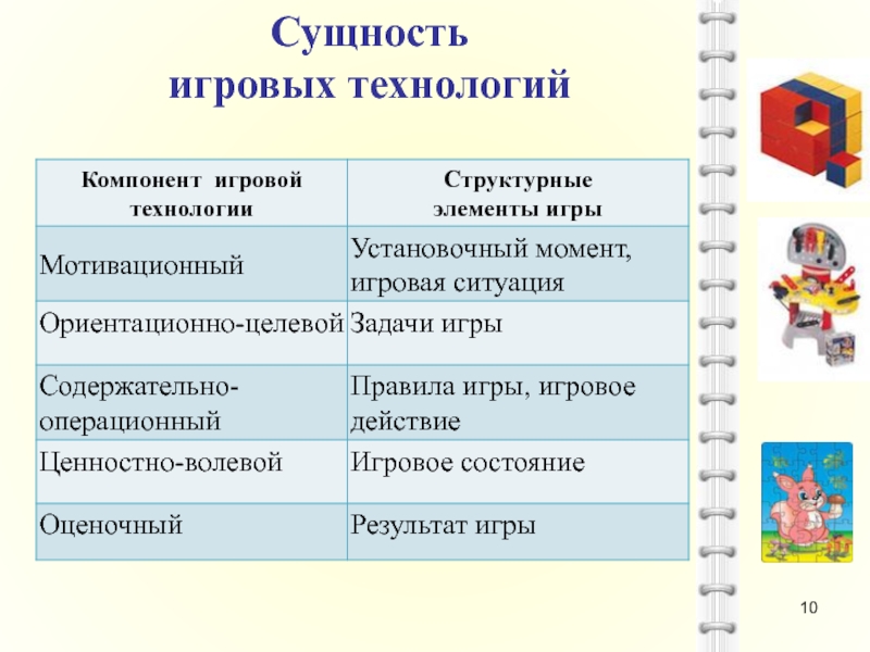 Методы и формы игровых технологий