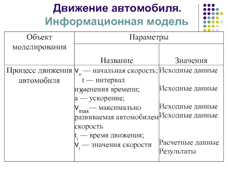 Этапы компьютерного моделирования конспект урока 9 класс. Плюсы и минусы компьютерного моделирования. Сравнение средств моделирования движения.