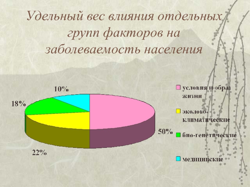 Отдельные группы населения