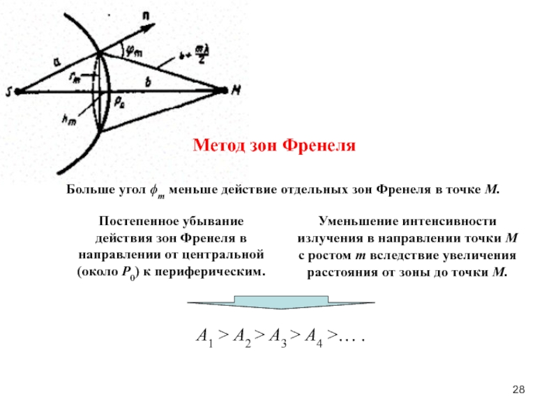 На рисунке представлена схема разбиения волновой поверхности ф на зоны френеля