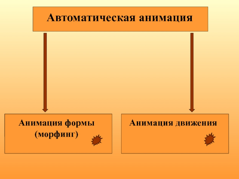 Формы анимационной деятельности