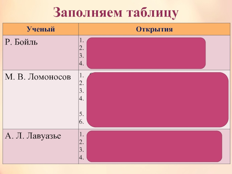 Заполните таблицу средневековья. Химическая грамотность таблица. Заполни таблицу учёные средневековья по пунктам 5-7. Заполните таблицу по пункту 2 страница 98-99 ученый открытие.