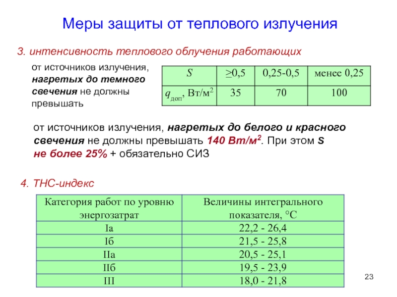 Интенсивность теплового облучения на рабочих местах. Интенсивность теплового облучения. Интенсивность теплового излучения. Интенсивность теплового облучения источники. Меры защиты от тепловых излучений.