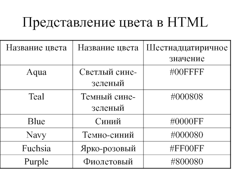 Представление 18. Таблица терминов html. Таблица по информатике 9 класс термины html. Название тонов в Майя.