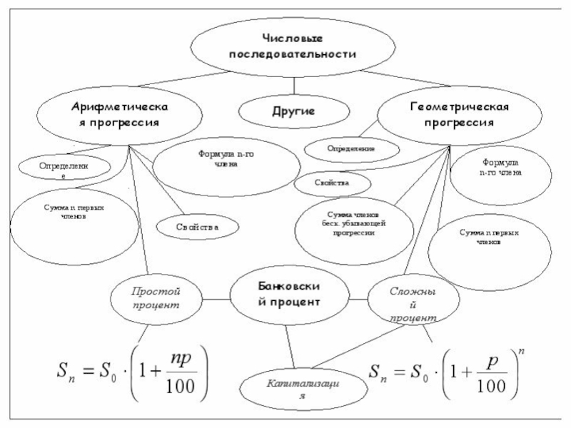 Интеллектуальная карта геометрические фигуры