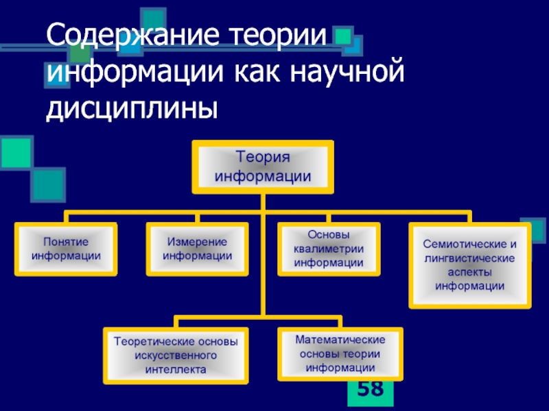 Сайт теорий. Теория информации. Основы теории информации. Основные теории информации. Основные понятия теории информации.