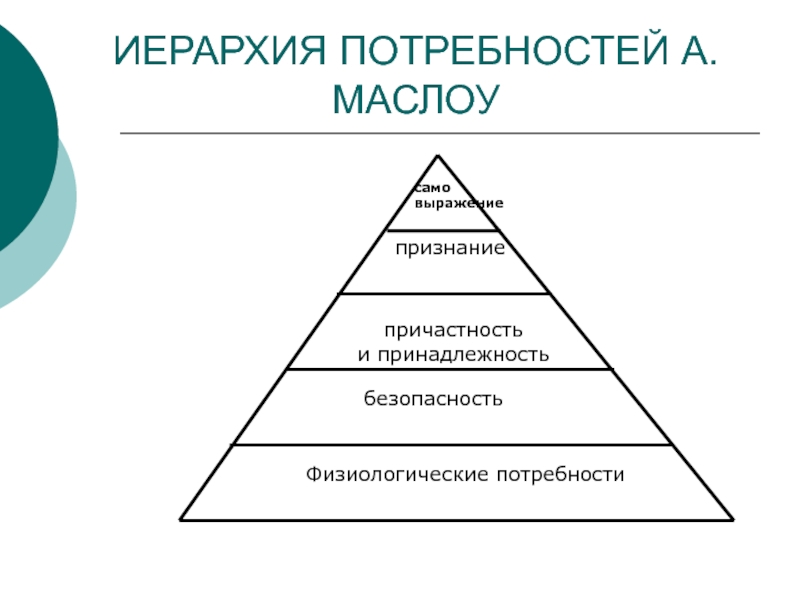 Потребности иерархически. Иерархия потребностей по Маслоу. Потребность в безопасности по Маслоу. Экзистенциальные потребности по Маслоу. Теория иерархии потребностей Маслоу презентация.