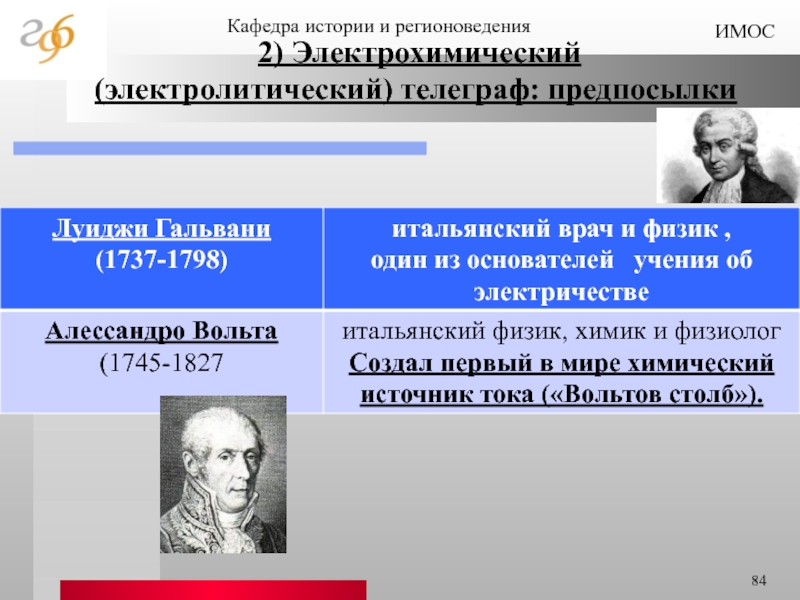 История отечественной связи. Всемирная и Отечественная история.