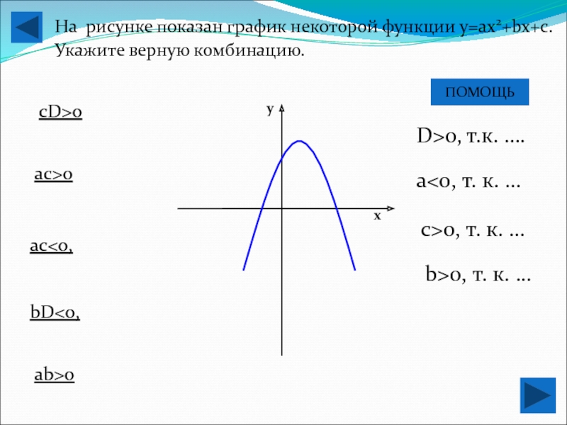 На рисунке изображен график функции у ах2+вх+с. Ах2+вх+с.