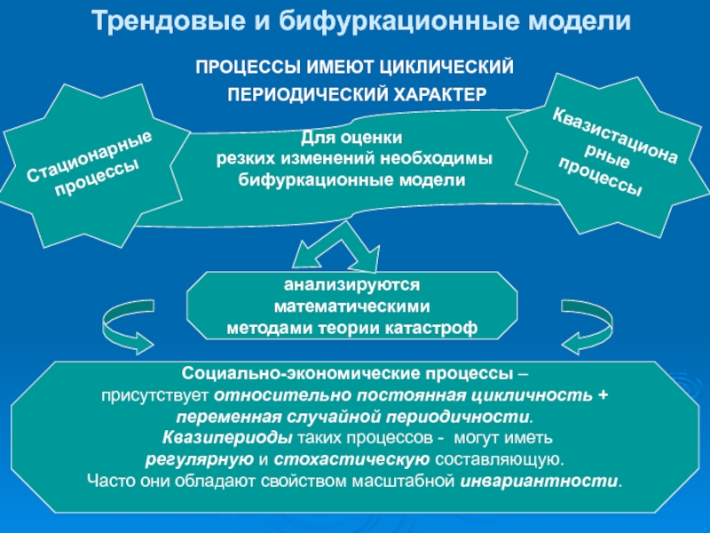 Процесс имеет. Интеграция научной и образовательной деятельности. Периодический характер функционирования. Процессы в жизни имеющие периодический характер. Непрерывные процессы имеют преимущество перед периодическими:.