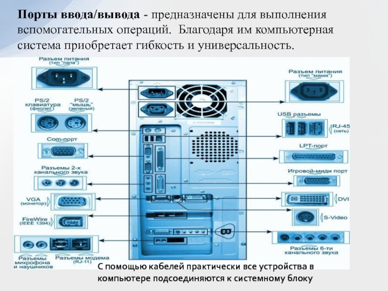 Схема подключения монитора к системному блоку