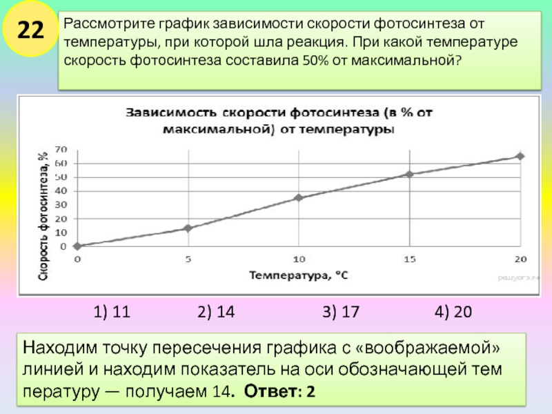 Зависимость скорости от температуры