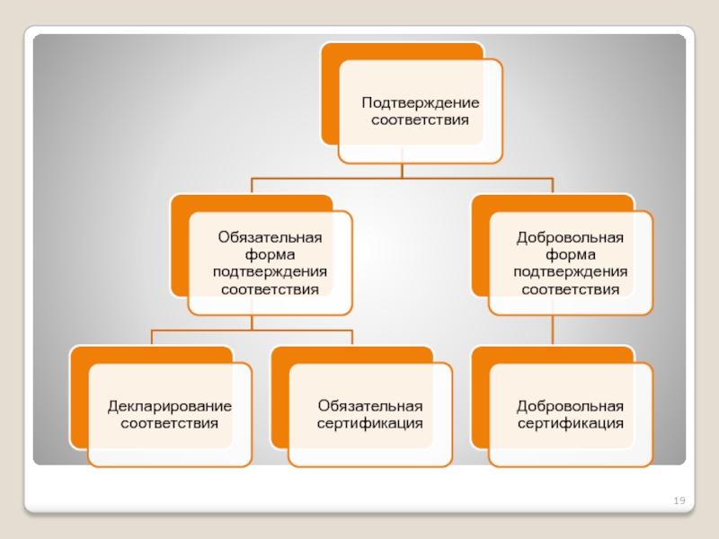 Подтверждение соответствия презентация