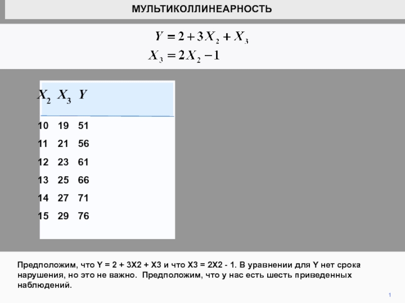 Презентация МУЛЬТИКОЛЛИНЕАРНОСТЬ
1
Предположим, что Y = 2 + 3X2 + X3 и что X3 = 2X2 - 1. В