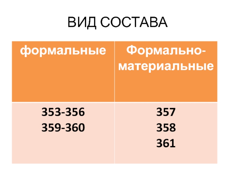 Преступления против мира и безопасности человечества презентация