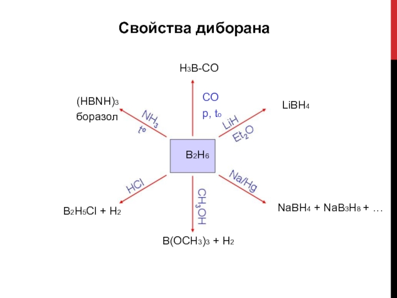 Свойства диборанаH3B-CO(HBNH)3 боразолB2H5Cl + H2CO p, toB2H6B(OCH3)3 + H2LiBH4NaBH4 + NaB3H8 + …