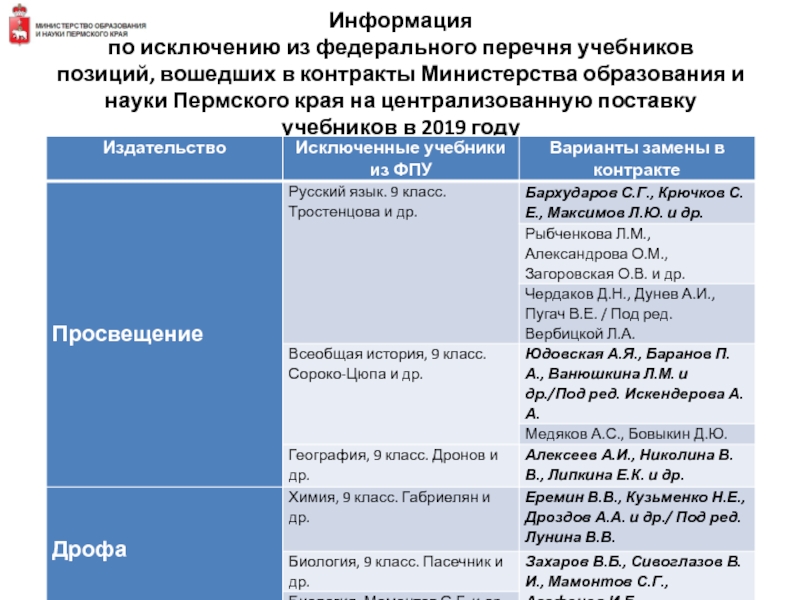 Федеральный перечень учебников 2024. Учебники из федерального перечня. Учебные пособия в федеральном перечне учебников. Федеральный перечень учебников Обществознание. Учебники федерального перечня по истории.