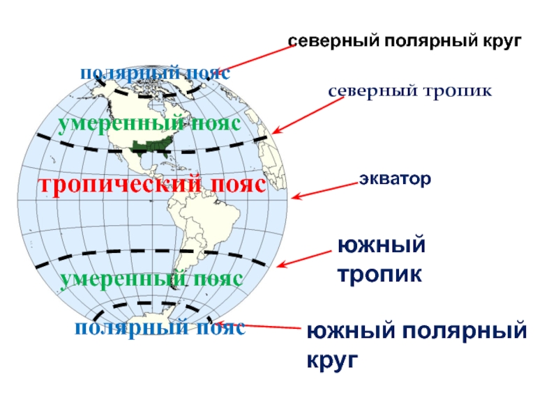 Презентация пояса земли 7 класс презентация