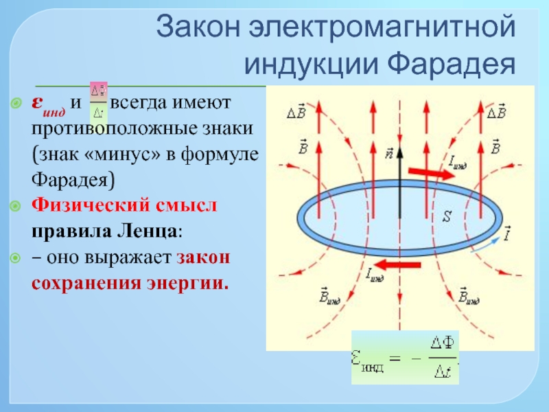 Закон электромагнитной индукции презентация