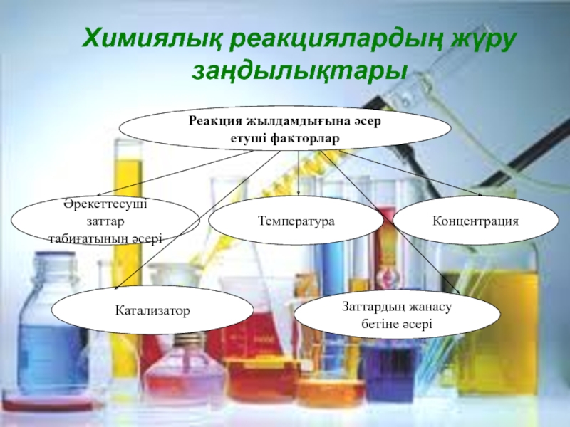 Химиялық термодинамика презентация